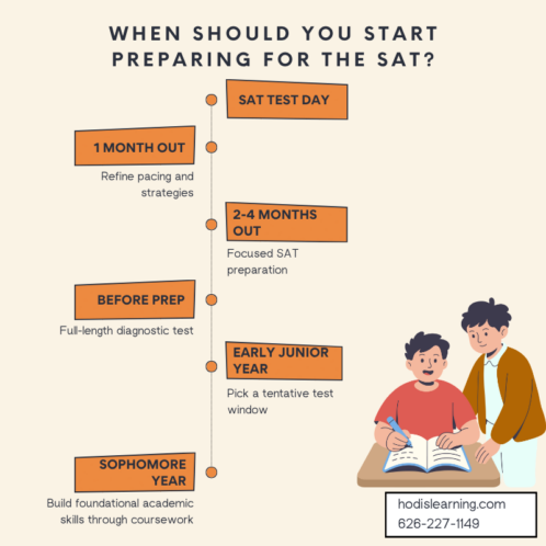When should you start preparing for the SAT?