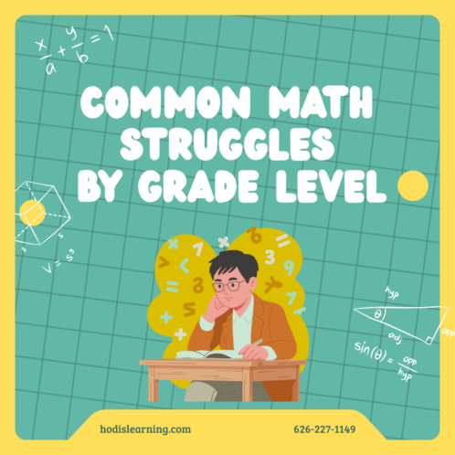 Common Math struggles by grade level